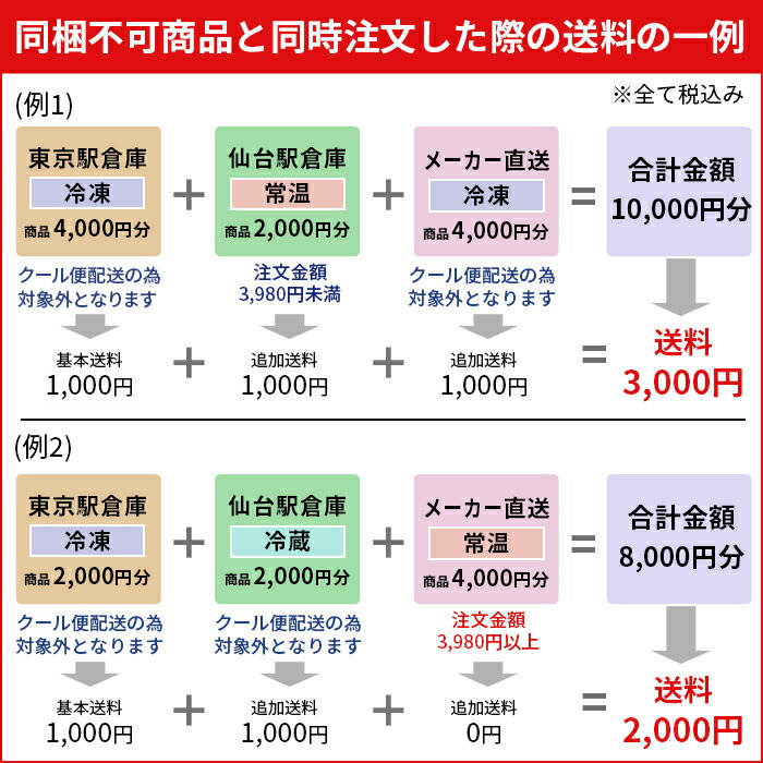 楽天市場 仙台駅倉庫出荷 常温 冷蔵商品 さいとう製菓かもめの玉子12個入 東北 お土産 みやげ 東北みやげ お菓子 スイーツ グルメ おとりよせ お年賀 お中元 お歳暮 お取り寄せ ギフト プレゼント のし可 東京みやげkioskモール Hanagataya