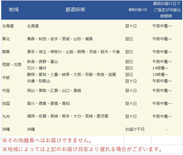 900円 高評価！ 岩手の港町から直送 鮮魚セット 約２〜３人前 詰め合わせ 岩手県 宮古市 鮮魚ボックス 鮮魚BOX 三陸