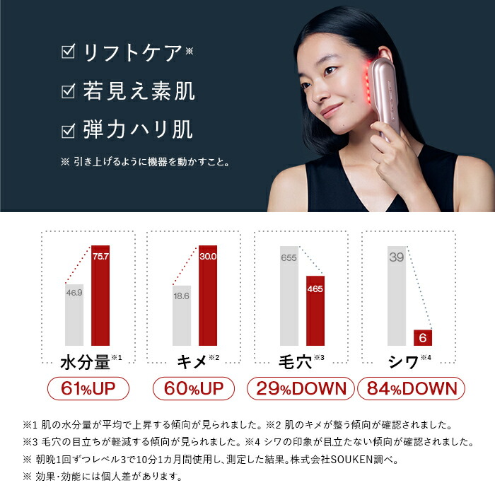 レーザー&EMSリフトブラシPRO2.0☆美容家 石井美保さんご紹介☆ 頭皮