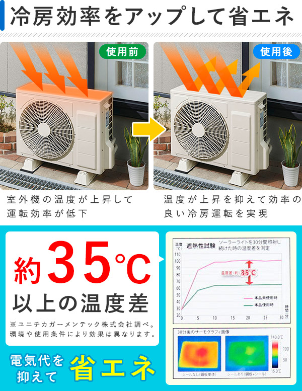 楽天市場 エアコン 室外機 日よけ 室外機カバー 遮熱シール 3枚入り コジット目立ちにくい室外機遮熱シール エアコンカバー 遮熱カバー 日除け 省エネ キラキラハイム