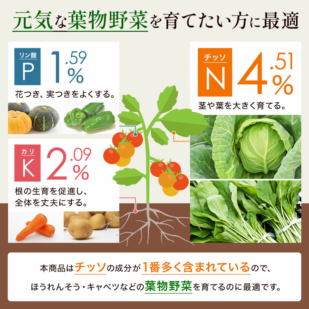 楽天市場 有機肥料 肥料 野菜 堆肥 野菜用 有機乾燥肥料 15kg 草花 特殊肥料 有機質肥料 たい肥 貝殻石灰 石灰入り 有機物 鶏糞 魚粉 Yok オーガニック肥料 1500g 送料無料 キラキラハイム