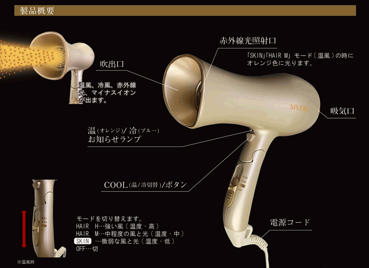 破格値下げ】 SIVERS Magick シヴァーズ マジック SV-M201ドライヤー型 美顔器