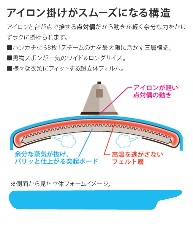 人体型 人型 人体型 折りたたみ ハイタイプ ハイスタンド サイトウ アイロン ボード 4段階調節 袖なし サイトウアイロンボード フロアタイプ 即納家電 コンパクト ハイスタンド Ironingboard Hs 06 アイロン台 アイロンボード Saito スタンド式 即納 キレイスポット