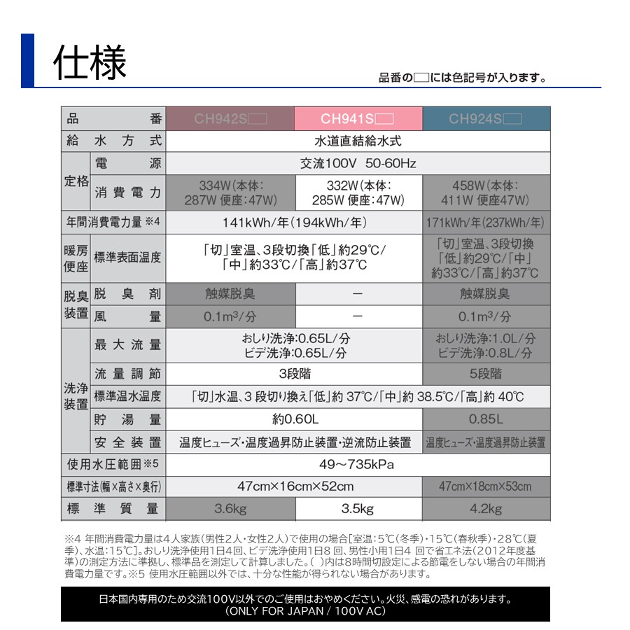 楽天市場 在庫あり Ch941sws Ch931sws後継モデル パナソニック Panasonic 温水洗浄便座 温水便座 洗浄便座ホワイト ビューティ トワレムーブ機能あり リズム機能あり 脱臭機能無し キリン商店