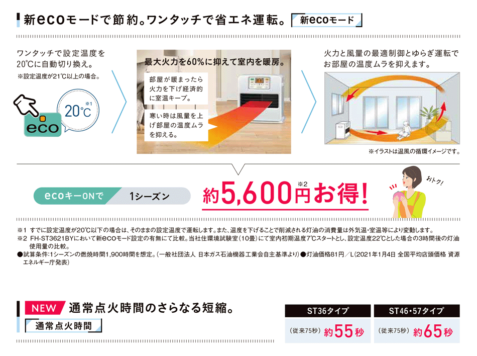 市場 在庫あり コロナ 火力セレクト機能搭載省エネ運転 STシリーズ FHST3621BY 石油ファンヒーター パールホワイト FH-ST3621BY