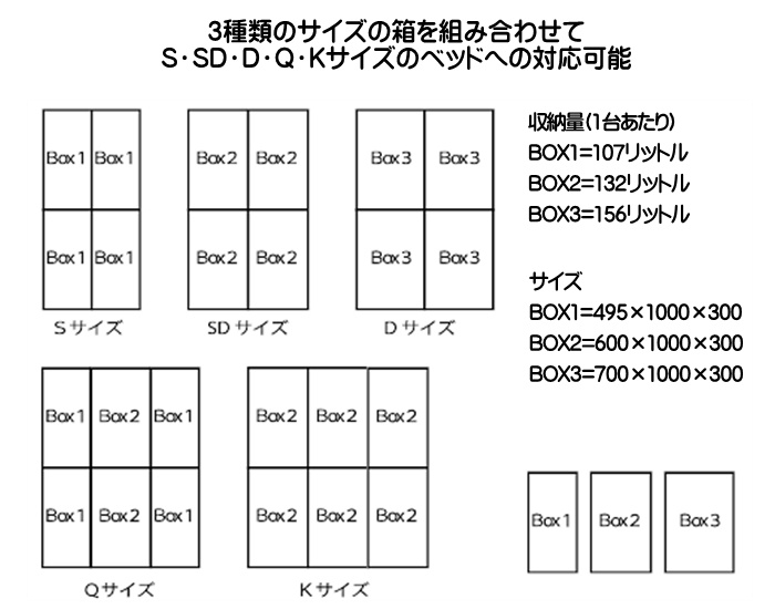 破格値下げの大容量収納力抜群宝蔵桐ベッドシングルサイズ Box1 宝蔵桐ベッドシングルサイズ 大容量収納 送料無料 日本最高峰家具 加茂総桐箪笥と同じ技術で作られた最高峰の収納ベッド空間の有効活用