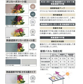 三協アルミ シャルレ 2階層所用 アルミ色合枠 3続きあい 2結合す 5さお尺 関東間 アヴェレージ大黒柱 ポリカ舞台 600種類 Arcprimarycare Co Uk