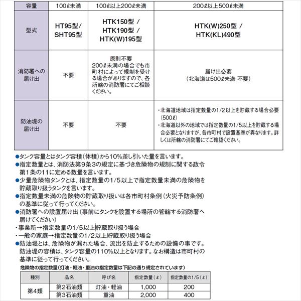 ダイケン ホーム水槽オプション タンク屋根 Sfrsw母型 屋外経費白灯油タンク Marchesoni Com Br