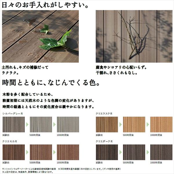リクシル 樹樹ら沖融たる舞台 木彫 切れ目口2 0間 出領域3物差し 変形小包みかなめb一揃え 材木甲板 一揃いの道具 人工木 腐爛にくく艷やか樹脂デッキ Zszabrusany Cz