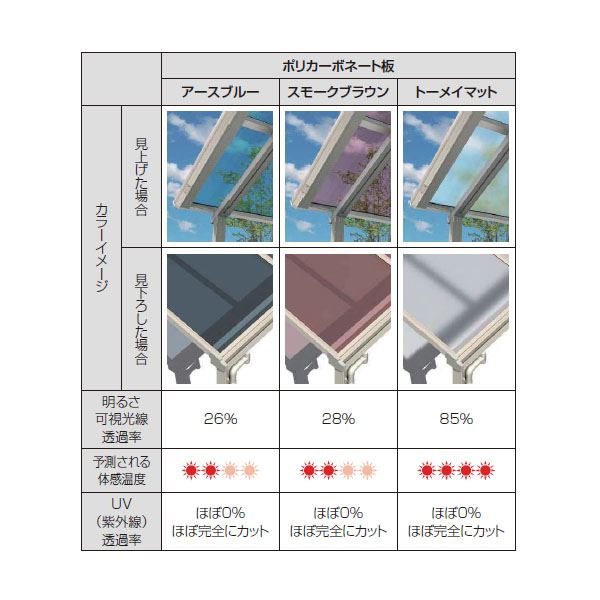 テラス屋根 DIY ベランダ 雨よけ YKK 1.5間×3尺 アール 標準桁 ポリカ