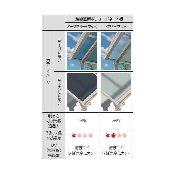 大注目】 YKK 持ち出し屋根 ソラリア 2間×4尺 フラット型 上止め施工