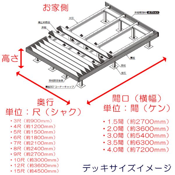 リクシル人工木デッキDC3.5間×10尺束柱B仕様(調整)標準束柱