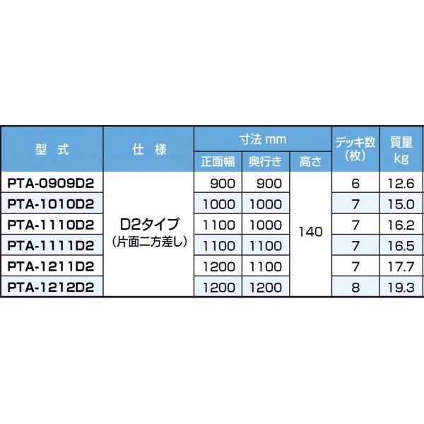 いいスタイル ピカ アルミパレット ＰＴＡ型 片面二方差し