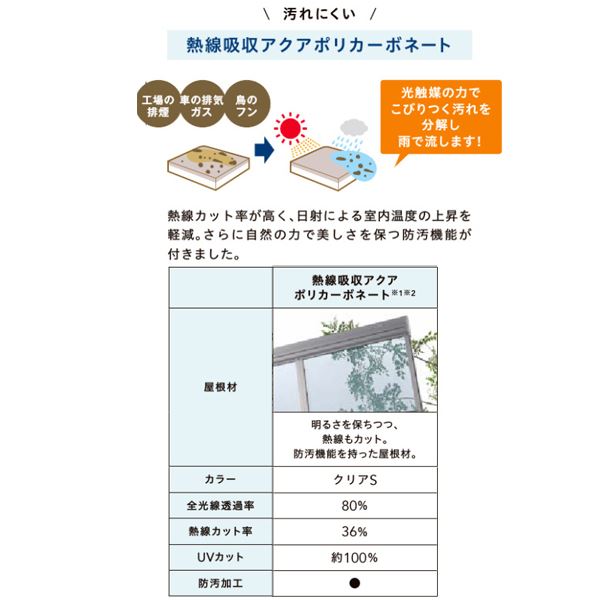 人気商品】 リクシル スピーネ 1.5間×3尺 造り付け屋根タイプ 20cm 600