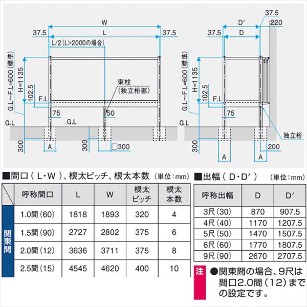 35 Off 三協アルミ オルネ 庭置き式 フルクローズ独立納まり たて格子 関東間 1 0間 9尺 塩ビデッキ 後付バルコニー ウッドデッキ リフォーム向け アルミ製 Qdtek Vn