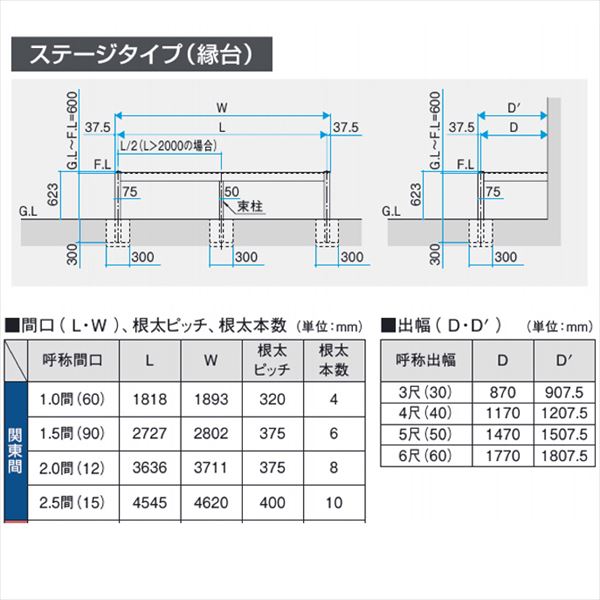 時間指定不可】 標準 ウッドデッキ三協アルミ 標準床板1.5間×12尺束柱H490〜610 三協立山ひとと木2 樹脂 diy 調整タイプ キット 大引き移動収まり  セット人工木 セット エクステリア・ガーデンファニチャー