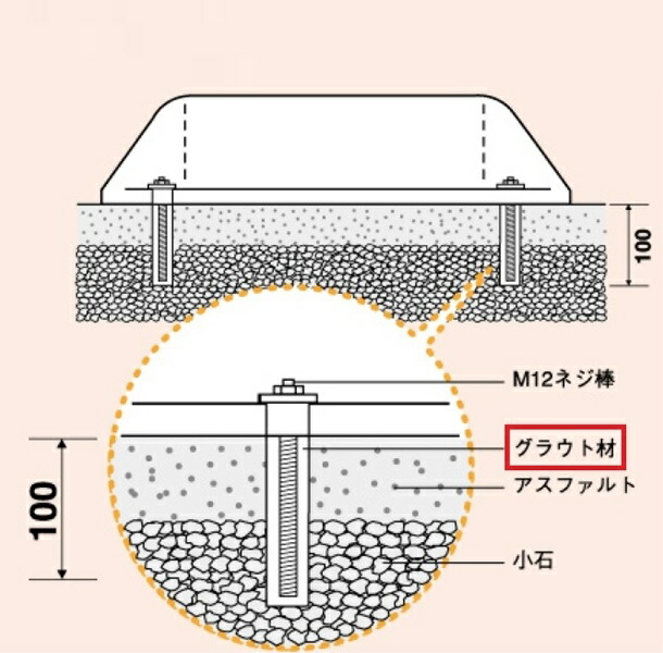 ミスギ グラウド材（流し込み無収縮モルタル） １KG×20袋セット ※個人宅・現場配送不可