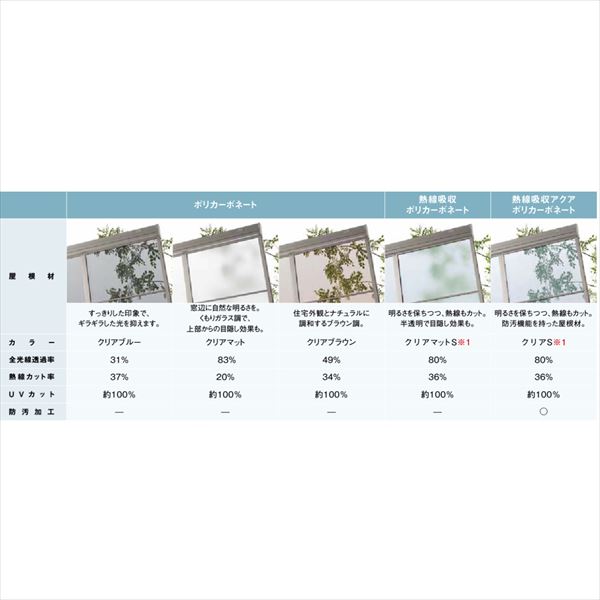 リクシル スピーネ 1間×3尺 20cm 600タイプ DIY F型 テラスタイプ テラス屋根 一般ポリカーボネート 標準仕様 関東間 10％OFF  1間×3尺