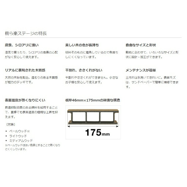 リクシル樹ら楽ステージ束柱Bセット(調整束・ロング束柱)幕板B仕様間口1.5間×出幅12尺『ウッドデッキdiyキット樹脂人工木』
