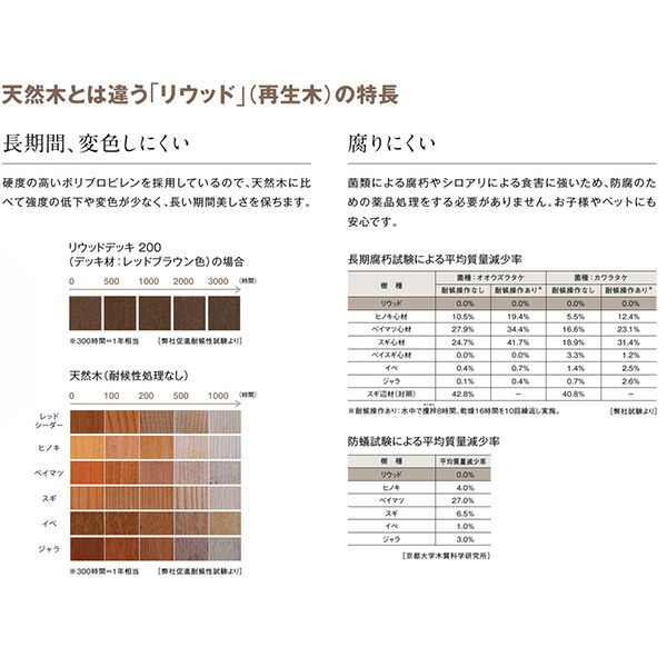 YKKAP リウッドデッキ200 Cタイプ ウッドデッキ 2連棟 樹脂 3.5間×12尺 人工木 高さ170 diy