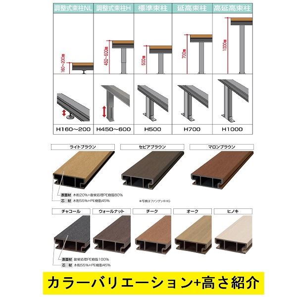 話題の人気 四国化成 ファンデッキHG 2間×6尺（1830） 幕板B 高延高束柱 コーナーキャップ仕様 『ウッドデッキ 人工木』  デッキ、ウッドデッキ 本体カラー:マロンブラウン