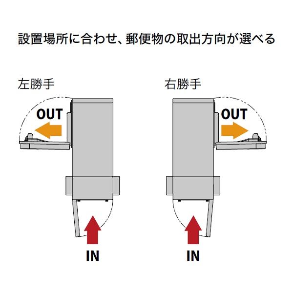 ナスタ 門柱ユニット 大型郵便物対応ポスト インターホン無し仕様 LED