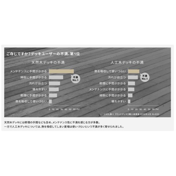 リクシル 人工木 デッキDC ロング束柱 固定 束柱A仕様 3.5間×10尺