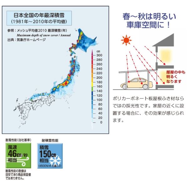全国配送YKKカーポートエフルージュワン15057-30標準タイプポリカ板『YKKAP車庫ガレージ1台用積雪150cmの強度』