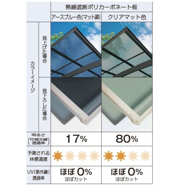 全国配送YKKカーポートエフルージュツイン15051-54標準タイプ熱線遮断ポリカ板『YKKAP車庫ガレージ2台用積雪100cmの強度』