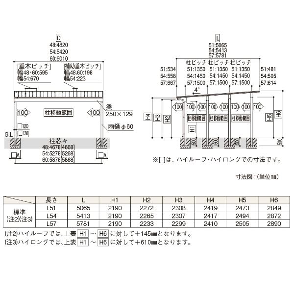 全国配送YKKカーポートエフルージュツイン15051-54標準タイプ熱線遮断ポリカ板『YKKAP車庫ガレージ2台用積雪100cmの強度』