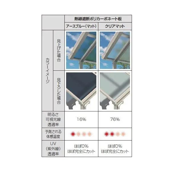 Ykkap テラス屋根 独立納まり ソラリア 2間 6尺 柱奥行移動タイプ 関東間 単体 フラット型 熱線遮断ポリカ屋根 H 3 000仕様 3000n M2 積雪100cm地域用 後付け 熱線遮断ポリカ屋根 Umu Ac Ug