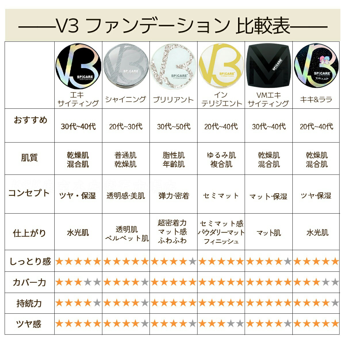 SPICARE V3 インテリジェント ファンデーション 本体+レフィル set SPICARE V3 【公式】SPICARE インテリジェントファンデーション