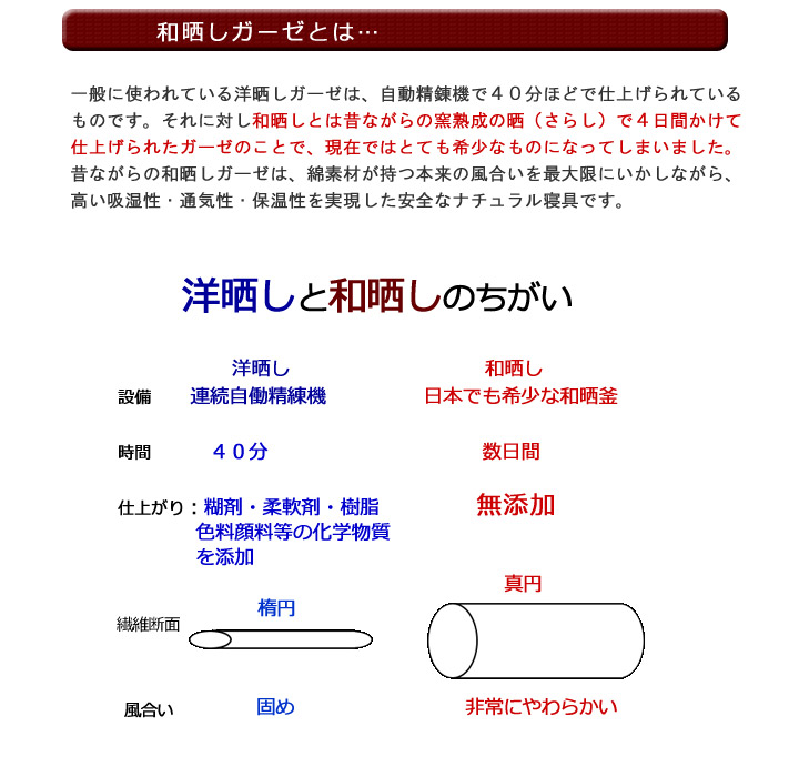 楽天市場 和晒し無添加３重ガーゼ生地 ベージュ 50 100cm マスク用 スタイなど ハンドメイド用 ダブルガーゼより厚手です ベビー布団専門店sukusukuすくすく