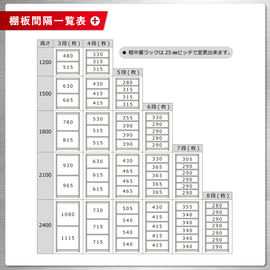 軽中量ラック 耐荷重150kgタイプ 単体 間口1500×奥行600×高さ1200mm 4