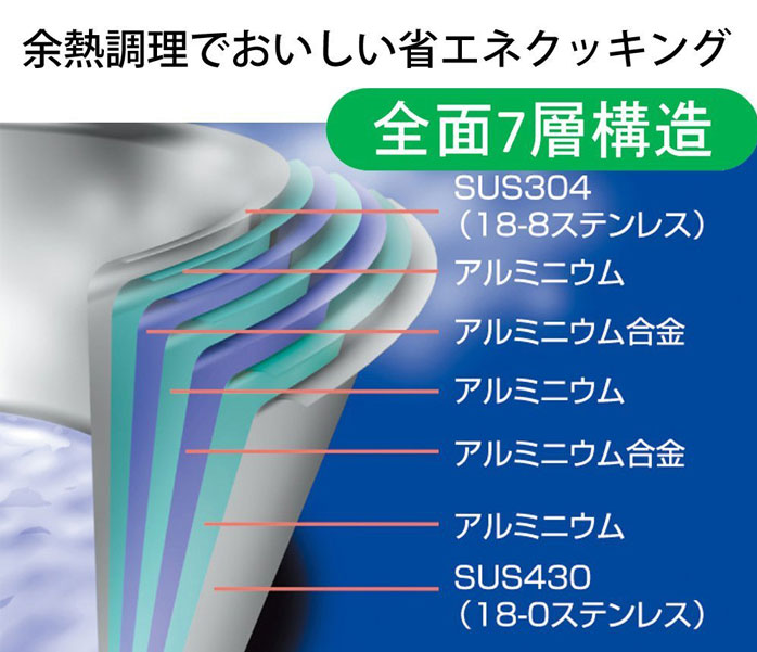 6 1束縛11 オフ引換証散々中分 宮崎産み在所 ジオ 生産品 Geo ジオ 片浅鍋18cm Geo 18n Geo 宮崎製作所 Miyaco 服部 幸應部長 勝手出店 Cannes Encheres Com