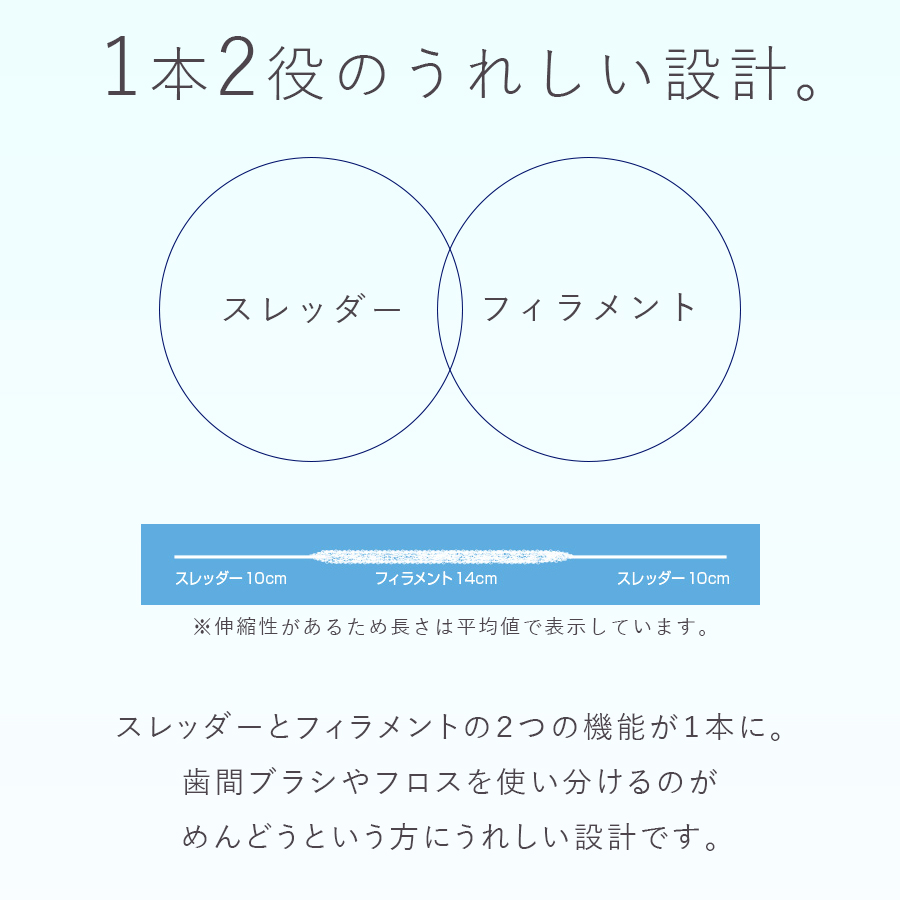 高品質】 ブリッジ プロキシソフト インプラントクリーナー30本入 メール便 同梱不可 3個セット 送料無料 デンタルフロス