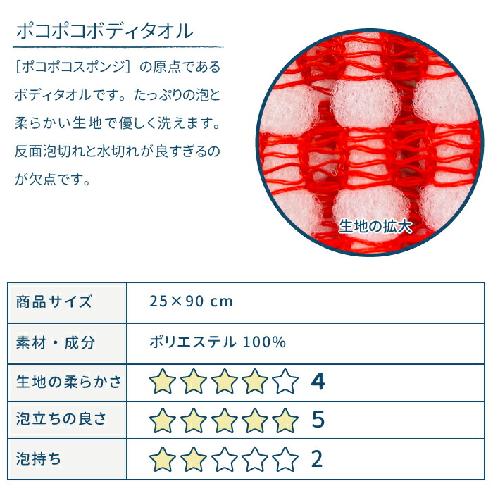 【棚卸し特価SALE!・送料無料】ナイロン系ボディタオルメール便発送5枚まで