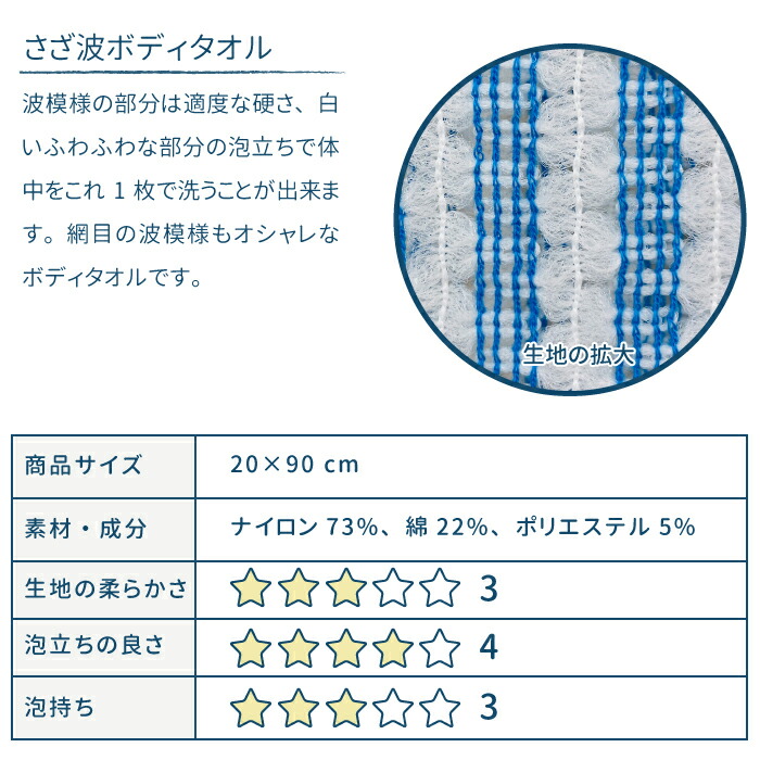【棚卸し特価SALE!・送料無料】ナイロン系ボディタオルメール便発送5枚まで