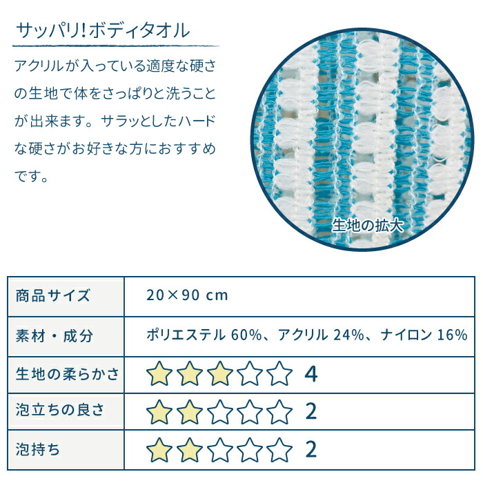 【棚卸し特価SALE!・送料無料】ナイロン系ボディタオルメール便発送5枚まで