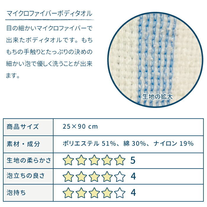 【棚卸し特価SALE!・送料無料】ナイロン系ボディタオルメール便発送5枚まで