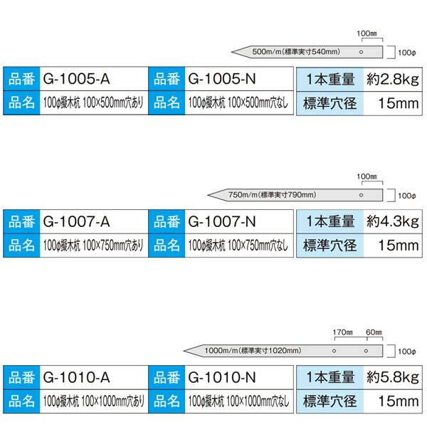 激安価格と即納で通信販売 メーカー直送品 擬木杭 φ100×500mm G-1005 8本 1本あたり1870円 再生樹脂 木肌杭 国産  fucoa.cl