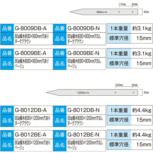 数々の賞を受賞 メーカー直送品 擬木杭 φ80×1200mm G-8012 6本 1本あたり3030円 再生樹脂 木肌杭 国産 fucoa.cl