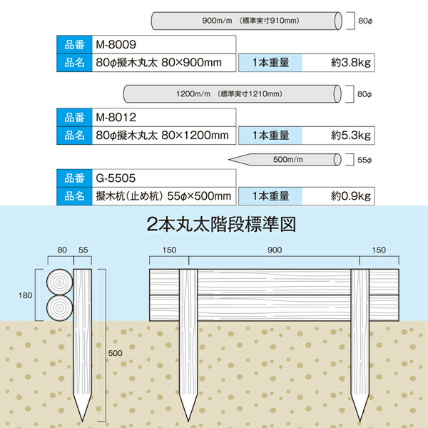 激安価格の メーカー直送品 擬木丸太 φ80×1200mm M-8012 4本 1本あたり3480円 再生樹脂 木肌丸太 国産 fucoa.cl