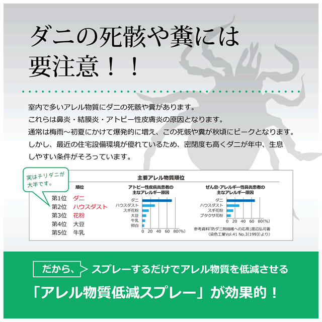 楽天市場 アレル物質低減スプレー ダニ ダニ対策 アレルギー性 ぜん息 アトピー ダニアレルギー アレルバスター かゆみ くしゃみ 皮膚炎 布団 カーペット 糞 死骸 ストールとハンカチのlal Filo