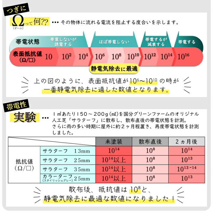 人工芝機能 Kg静電気阻む剤 15kg缶 無慮100平米パーツ 静電気収去グッズ 静電気除去 静電気防止 静電気防止スプレー 静電気 防止 グッズ 静電気 御召し物 静電気除去部分 静電気措置 帯電防止 Geo2 Co Uk