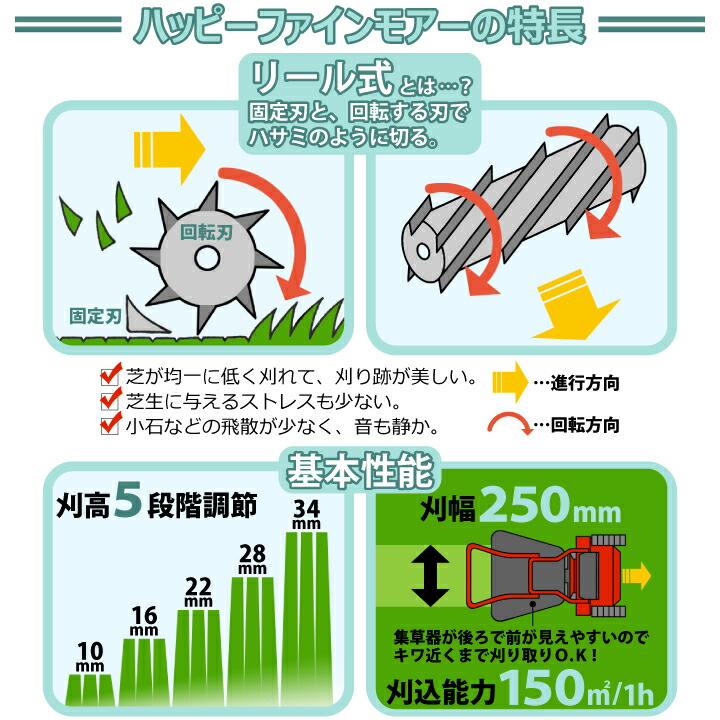 特価】 かんだ Yahoo 店シグマー 三相ＳＧ−Ｐ１ギアモーター 出力０