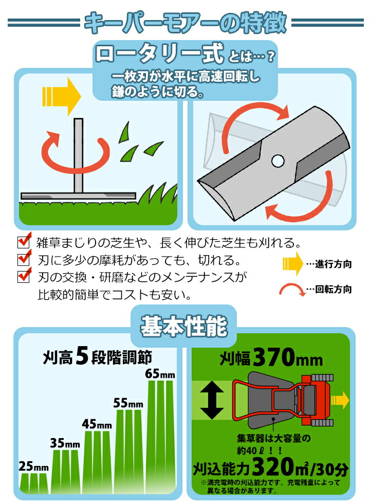 送料無料 メーカー直送 充電式芝刈機 キーパーモアー Pgk 3700 リチウムイオン電池搭載 環境に優しい もぐら 雑草まじりの芝も効率良くカットできるロータリー式 肥料散布 芝刈り機 沖縄 離島は別途送料を頂戴致します 国分グリーンファーム