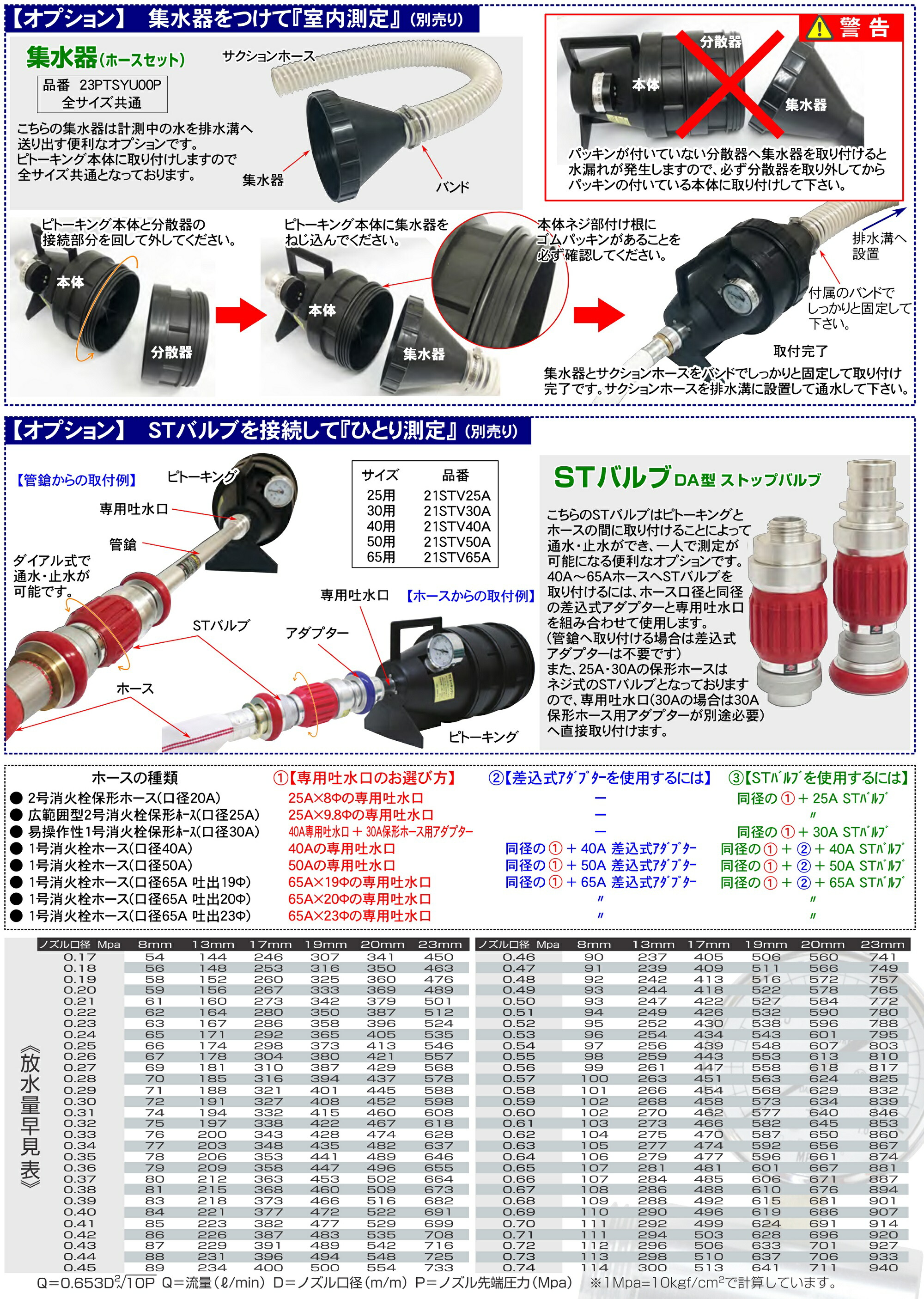 オープニング大セール】【オープニング大セール】ピトーキング用 集水器65×1m 消火器、消防用品
