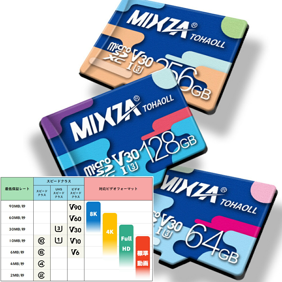 ??????MicroSD 32GB UHS-I ?????80MB/sec MicroSD??? ????SD microSDHC 300x ...