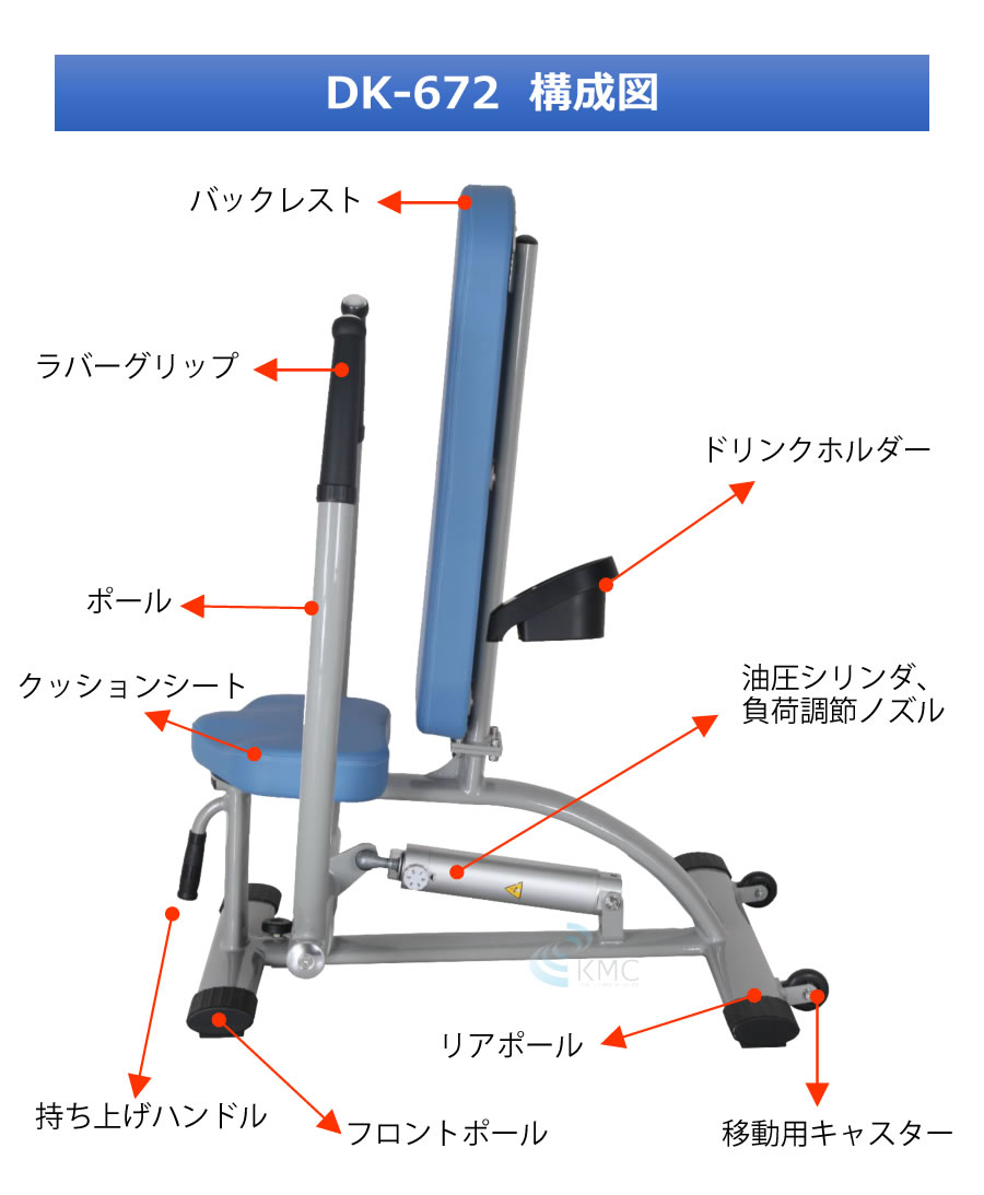 最大60%オフ! ダイコウ DK-672 DK672 チェストプレス ロウ ジムシリーズ リハビリ トレーニング 介護予防 筋トレ DAIKOU ダイコウ 大広 チェストプレス ロウ DK-672